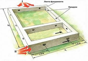 Нужны ли продухи в фундаменте без подвала?