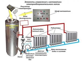 Принцип работы электрического котла отопления