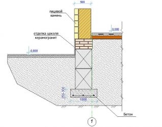 На сколько поднимать фундамент от земли?