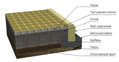 Подушка под тротуарную плитку