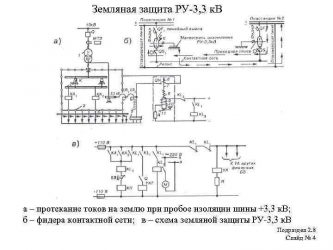 Земляная защита принцип действия