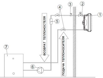 Подключение калорифера к системе отопления