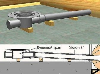 Минимальный уклон пола к трапу