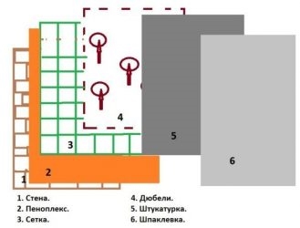 Как клеить обои на пеноплекс без шпаклевки?