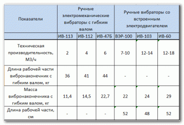 Коэффициент уплотнения бетона при вибрировании