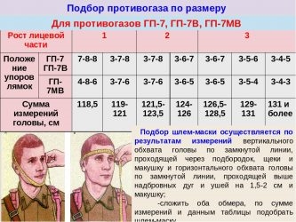 Определение размера противогаза ГП 7