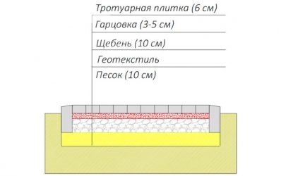 Гарцовка для тротуарной плитки состав