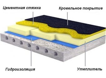 Утепление бетонной крыши снаружи