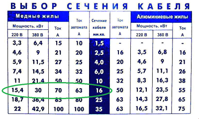 Кабель для трехфазной сети 15 КВТ