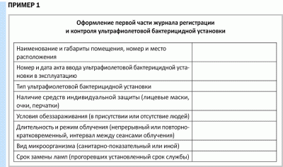 Утилизация бактерицидных ламп нормативный документ