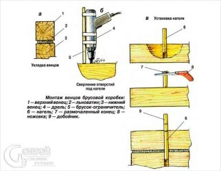Как правильно устанавливать нагеля в брус?