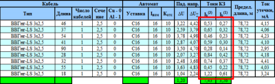 Ток отсечки автоматического выключателя