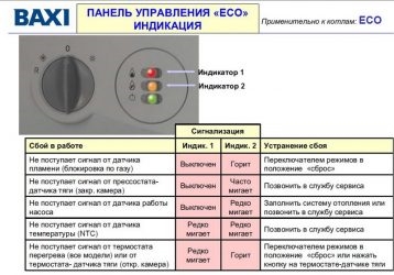 Котел Baxi мигает индикатор отопление