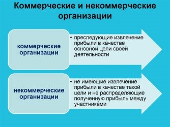 ООО это коммерческая или некоммерческая организация