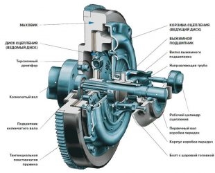 Принцип работы лепесткового сцепления