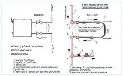 Как подключить полотенцесушитель к однотрубной системе отопления?