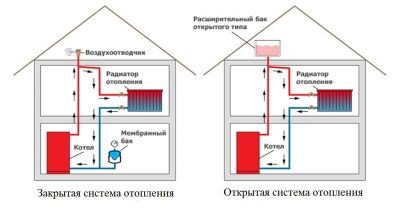 Как переделать открытую систему отопления в закрытую?