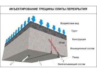 Восстановление защитного слоя бетона плит перекрытия