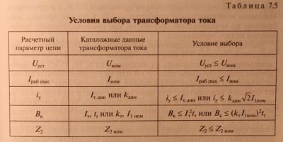 Как выбрать трансформатор тока по мощности?