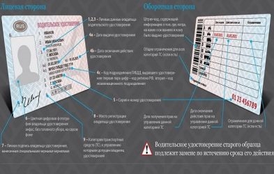 Замена прав на трактор по истечении срока