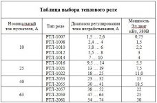 Подбор теплового реле по мощности двигателя