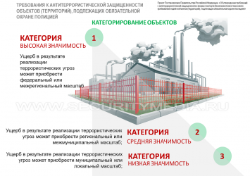 Категорирование объектов тэк по антитеррористической защищенности