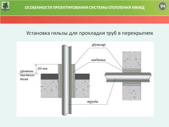 Гильзы для прохода труб через стены СНИП