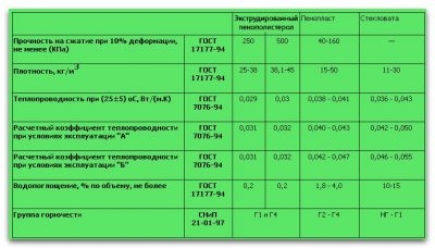 Пенополистирол класс горючести