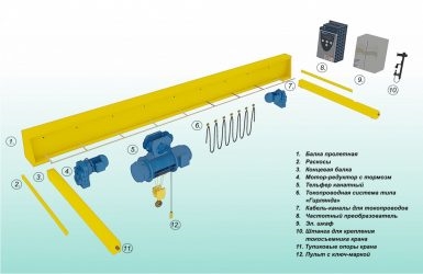 Принцип работы кран балки