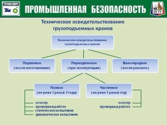 ПТО и что грузоподъемных кранов периодичность?