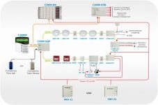 Адресная пожарная сигнализация болид программирование кдл схема