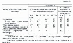 Расстояние между окнами жилых домов