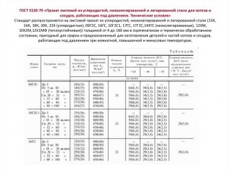 ГОСТ на сталь 09г2с листовой прокат