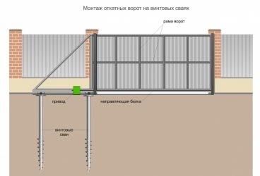 Откатные ворота на винтовых сваях своими руками