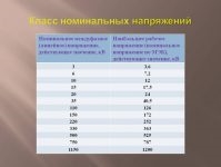 Классы напряжения электрических сетей гост