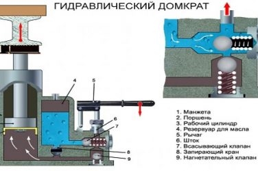 Гидравлический подъемник принцип работы