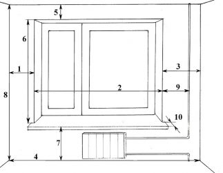 Высота подоконника от пола стандарт