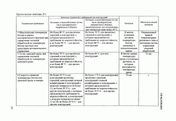 Модуль поверхности бетонной конструкции это