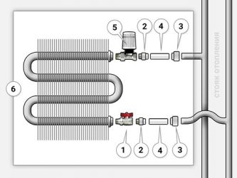Подключение конвекторов к системе отопления