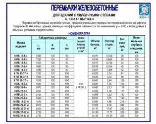 Объем перемычек железобетонных