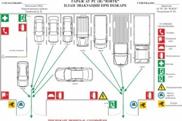 Требования к гаражам автомобильного транспорта