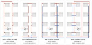 Система отопления многоквартирного дома с верхним розливом