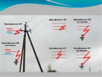 Виды коротких замыканий в электрических сетях