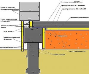 Свайно ростверковый фундамент с монолитной плитой перекрытия