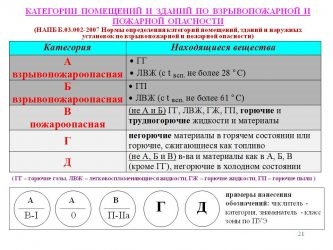 Категория ИТП по взрывопожарной и пожарной опасности