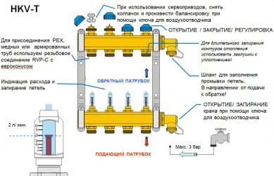 Принцип работы сервопривода для системы отопления