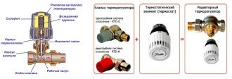 Настройка термостатического клапана радиаторного отопления