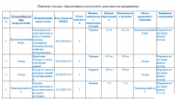 Инвентаризация отходов производства и потребления образец