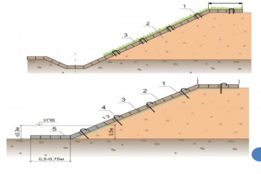 Укрепление откосов георешеткой технология