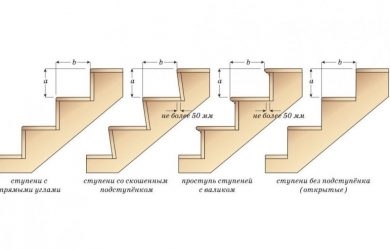 Толщина ступеней деревянной лестницы